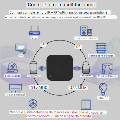 Controle Remoto Universal