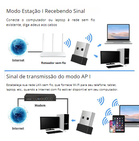 Adaptador Wifi Usb s/ Antena